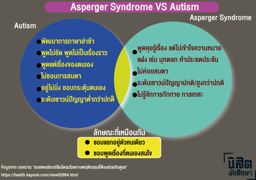 asperger