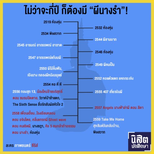 นางรำจริง