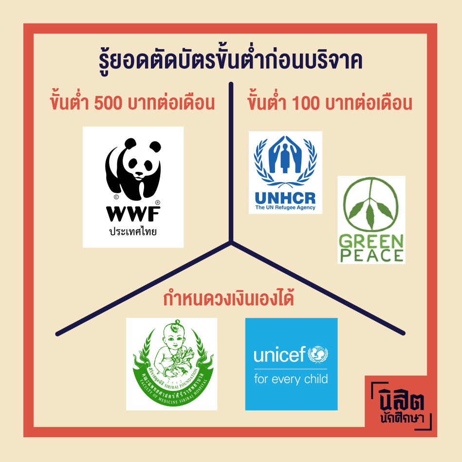 องค์ใดขั้นต่ำเท่าไหร่-01