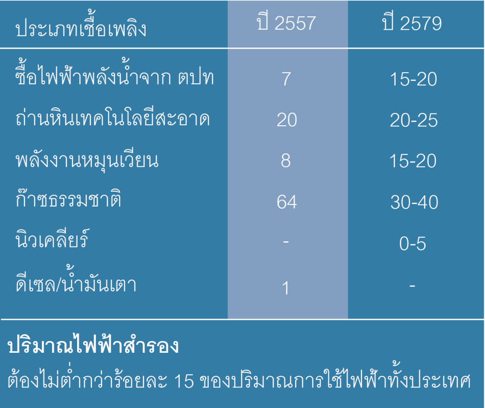 ตารางสัดส่วน PDP-edit