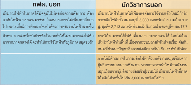 Screen Shot 2561-06-24 at 19.02.57