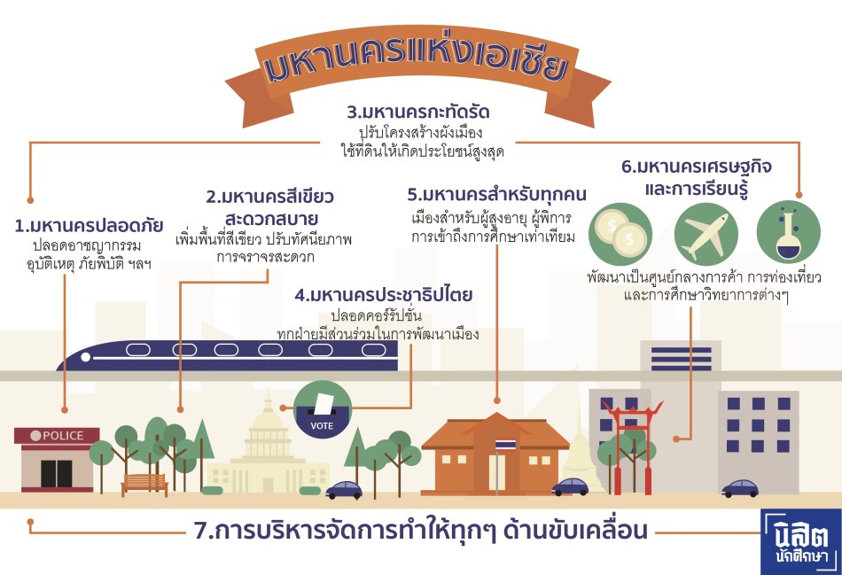 nisitjournal_bangkok02-1