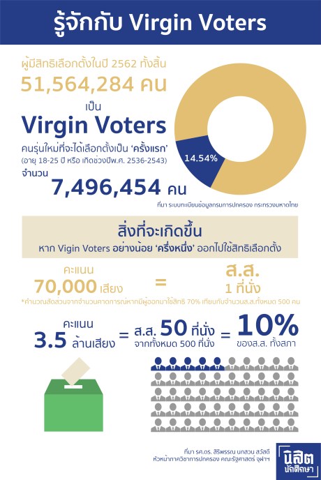 nisitjournal_virginvotersinfo