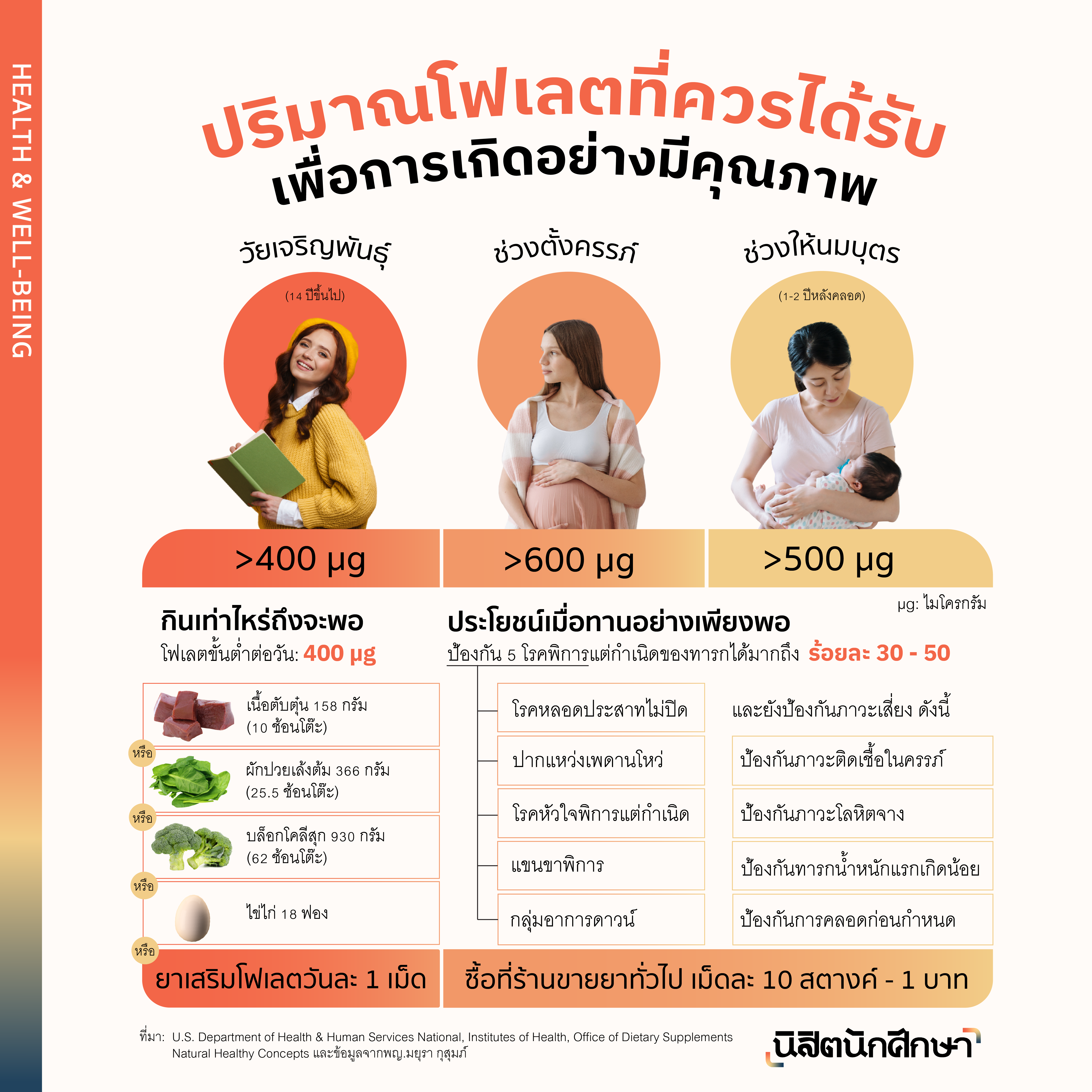 การเกิดอย่างมีคุณภาพ-โฟเลต-การตั้งครรภ์-การเตรียมพร้อมมีลูก-การมีบุตร-คุณแม่มือใหม่-วิตามินบี9-กรดโฟลิก-เฟอร์โรโฟลิก-Ferrofolic-วิตามินโฟเลต-คู่มือคุณแม่-เนื้อตับ-ปวยเล้ง-บร็อคโคลี-ไข่แดง-NTDs-พิการแต่กำเนิด-ภาวะหลอดประสาทไม่ปิด-โรคปากแหว่งเพดานโหว่-โรคหัวใจพิการแต่กำเนิด-พิการทางการเคลื่อนไหว-อาการดาวน์